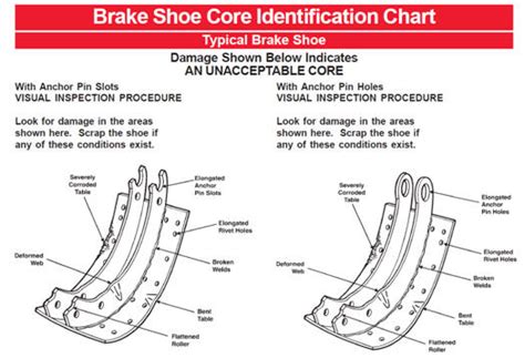 brake thickness measurement|brake thickness chart.